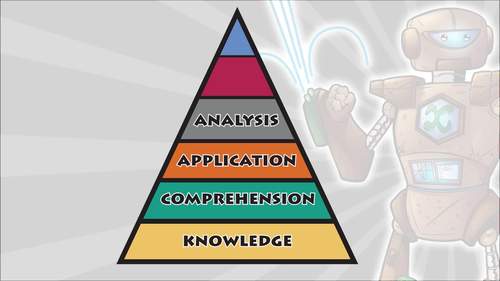 Algebra 2 / AP Precalculus Math Projects Bundle 1 - Project Based Learning Math