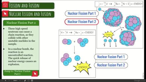nuclear fission diagram