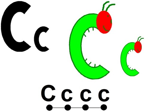 Preview of Mnemonic Phonics - Letter C
