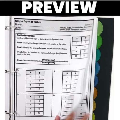 Linear Graphs Algebra Scaffolded Guided Notes Practice Worksheets Exit