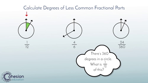 Preview of Relate Degrees & Fractional Parts of a Circle