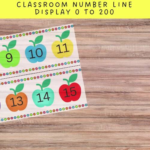 Colorful Rainbow Watercolor Apple Number Line Display -40 to 200 by ...