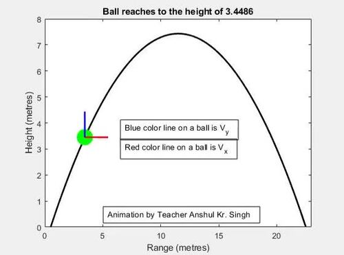 Preview of Visualizing Projectile Motion