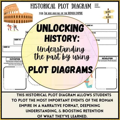 Ancient Rome Timeline : Rise & Fall of the Roman Empire Blank Template