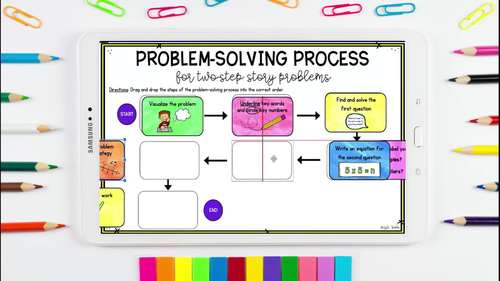 Solving Two Step Word Problems - 3Rd Grade Math Unit - Print & Digital 3.Oa.d.8