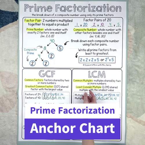 Prime Factorization GCF LCM Math Anchor Chart (Collage, Poster, Mini ...
