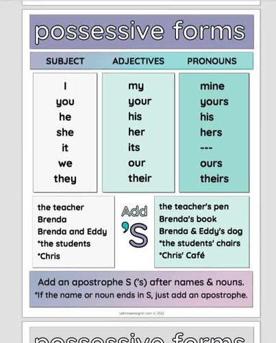 Possessive Pronouns and Adjectives Grammar Anchor Chart and Worksheets ...