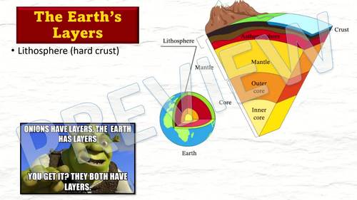 Tectonic Plates Lesson Resource BUNDLE! (PPT, Notes, Dynamic Earth ...