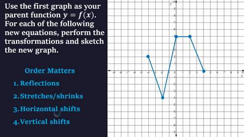 Transformations of Functions PowerPoint™ Lesson by Jellybean Math