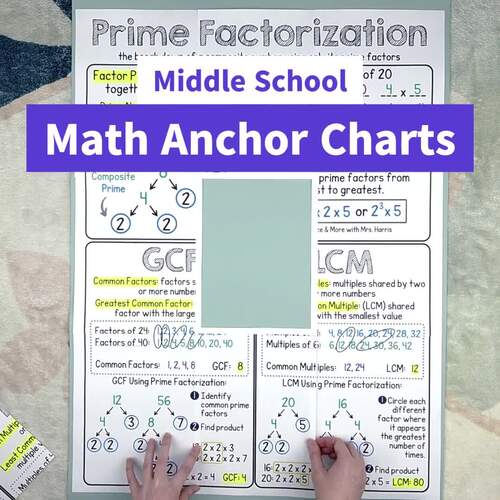 Middle School Math Anchor Charts (Collage, Poster, Mini) Grades 6-8