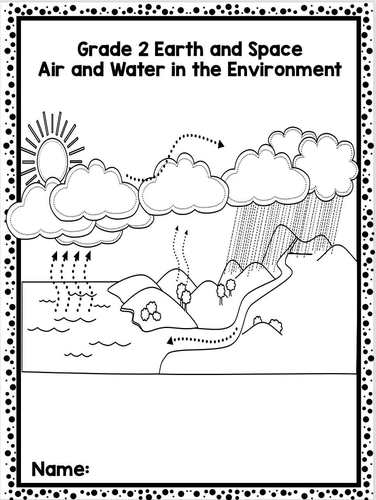 grade 2 science air and water in the environment 2nd grade science unit