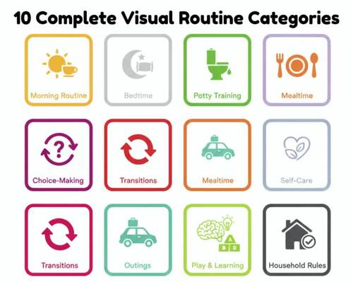 Visual Communication Cards for Special Needs | Autism ADHD | 89 ...