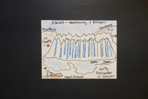 Preview of Let's Draw Glacier Weathering & Erosion!