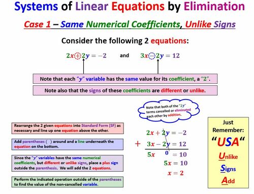 Preview of Math 1 Unit 3 Lesson 3 Solve Systems Linear Eqns by Elimination Video/Wrksht