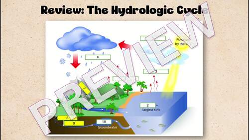 Watersheds Lesson Bundle (Slideshow, Guided notes, Video guide) | APES