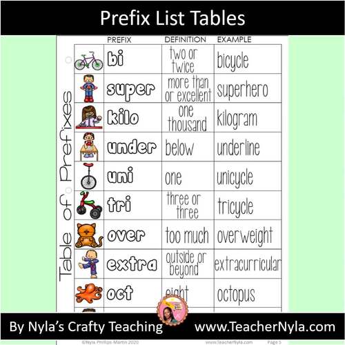 Prefix List Tables by Nyla's Crafty Teaching | TPT