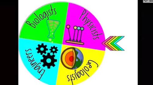 The Sorting Wheel - Science Professions Edition by Science and Silliness