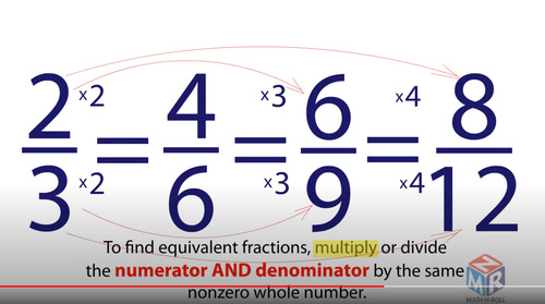 Preview of Equivalent Fractions. VIDEO
