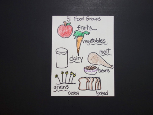 Preview of Let's Draw the 5 Basic Food Groups