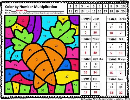 Easter Multiplication Practice Color By Number Code 3rd 4th Grade Spring Math
