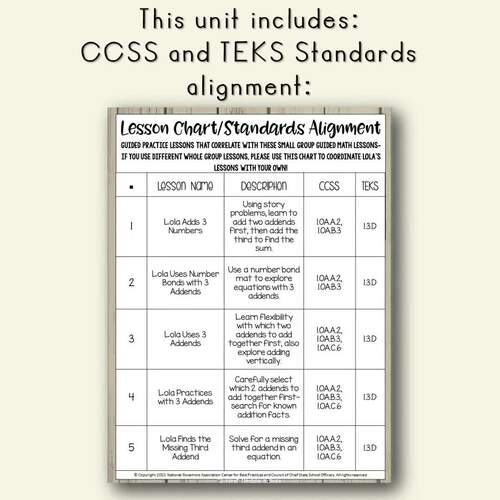 3 Addends & Equal Equations First Grade Math Lessons, Guided Math & Worksheets