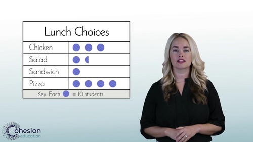 Preview of Interpret and Create Picture Graphs