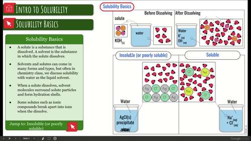 Solubility Basics Interactive Diagram by Science With Mrs Lau | TPT