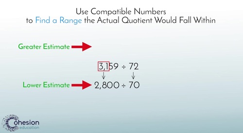 Use compatible numbers to estimate the quotient by cohesion education