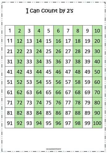 Skip Counting by 2 to 10 Worksheet by MONOTONY | TPT