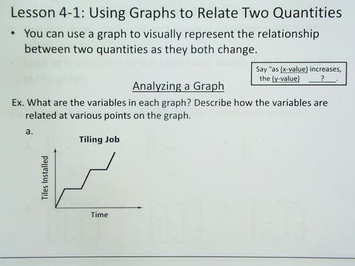 Algebra 1 Flipped Classroom Chapter 4 by Math Made Easiest TpT
