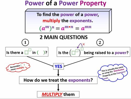 Preview of Math 1 Unit 4 Lesson 2 Multiplication Properties of Exponents Video and Wrksht