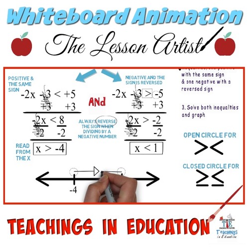 Preview of Absolute Value Inequalities (And): Whiteboard Animation