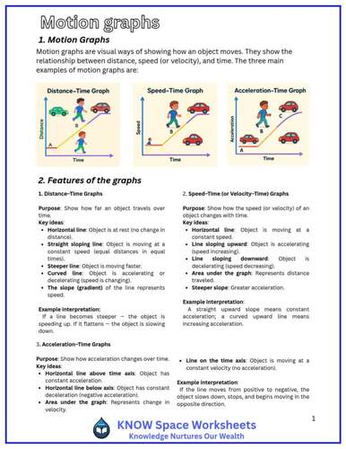 Cause and Effect in Motion Graphs, How Graph Shapes Show Object Movement