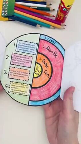 Layers of the Earth Reading Passage and Craft by Vilena Hamilton