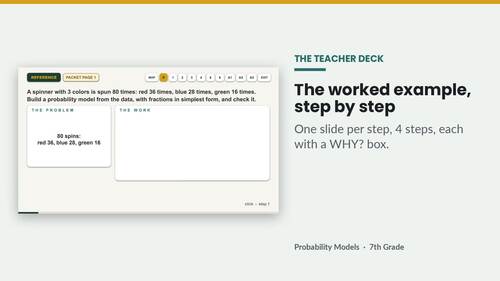 Probability Models Worksheet | 7th Grade Math Notes, Slides & Answer Key