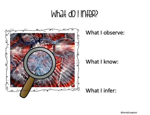 Making Inferences With Pictures - Critical Thinking - Google Slides ...