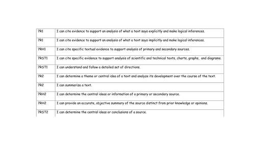 NYS Next Generation "I Can Statements" - Grade 7 - ELA - Planbook List