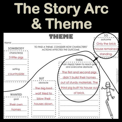 The Story Arc Finding A Theme By Brenda Kovich Tpt