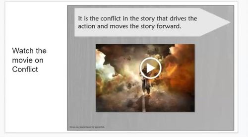 Types of Conflict Unit for Special Education PRINT AND DIGITAL | TpT