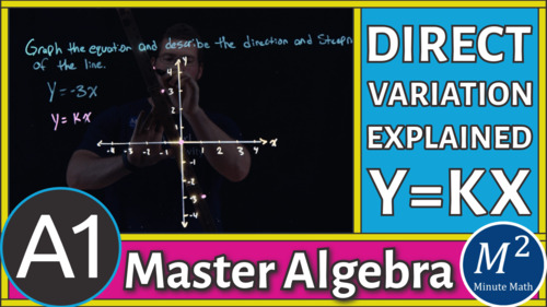Preview of Direct Variation Lesson | Graphing, Tables, Equations, and Real-World Problems