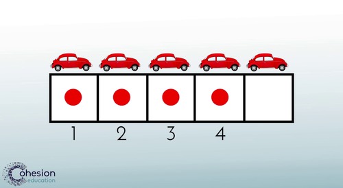 Model, Count and Write the Number Five by Cohesion Education | TPT