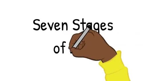 Preview of Seven Stages of Life (First Nations Anishinaabe), Video and Slides