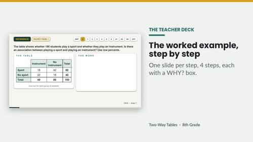 Two-Way Frequency Tables & Relative Frequency Worksheet | 8th Grade Math