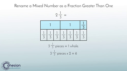 Preview of Rename Fractions & Mixed Numbers