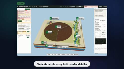 Farming the Great Plains Simulator Game - Crop Rotation - Science 7th Grade
