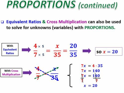 Math 1 - Unit 1 - Lesson 7 - Ratios, Rates and Proportions Video ...