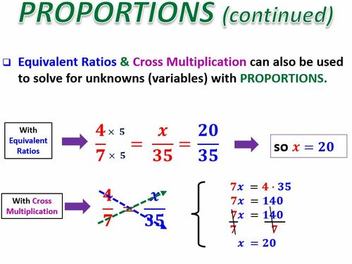 Preview of Math 1 - Unit 1 - Lesson 7 Ratios, Rates and Proportions Video & Worksheets
