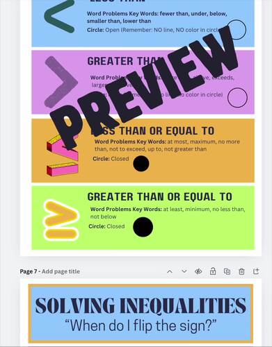 Inequalities Anchor Charts Bundle | 4 Posters | 7th & 8th Grade Math