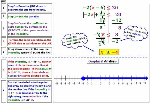 Preview of Math 1 - Unit 2 - Lesson 17 Graphing Inequalities in One Variable Video & Wrksht