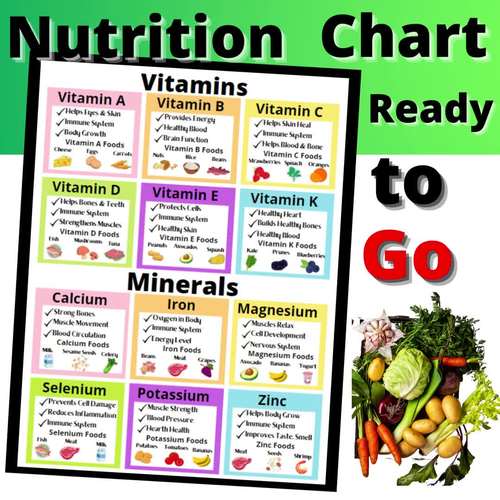 Nutrition Activities Eat the Rainbow Chart Foods Fruits Vegetables Vitamins